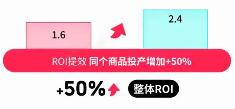 TikTok Shop东南亚站的广告投放如何精准投放？