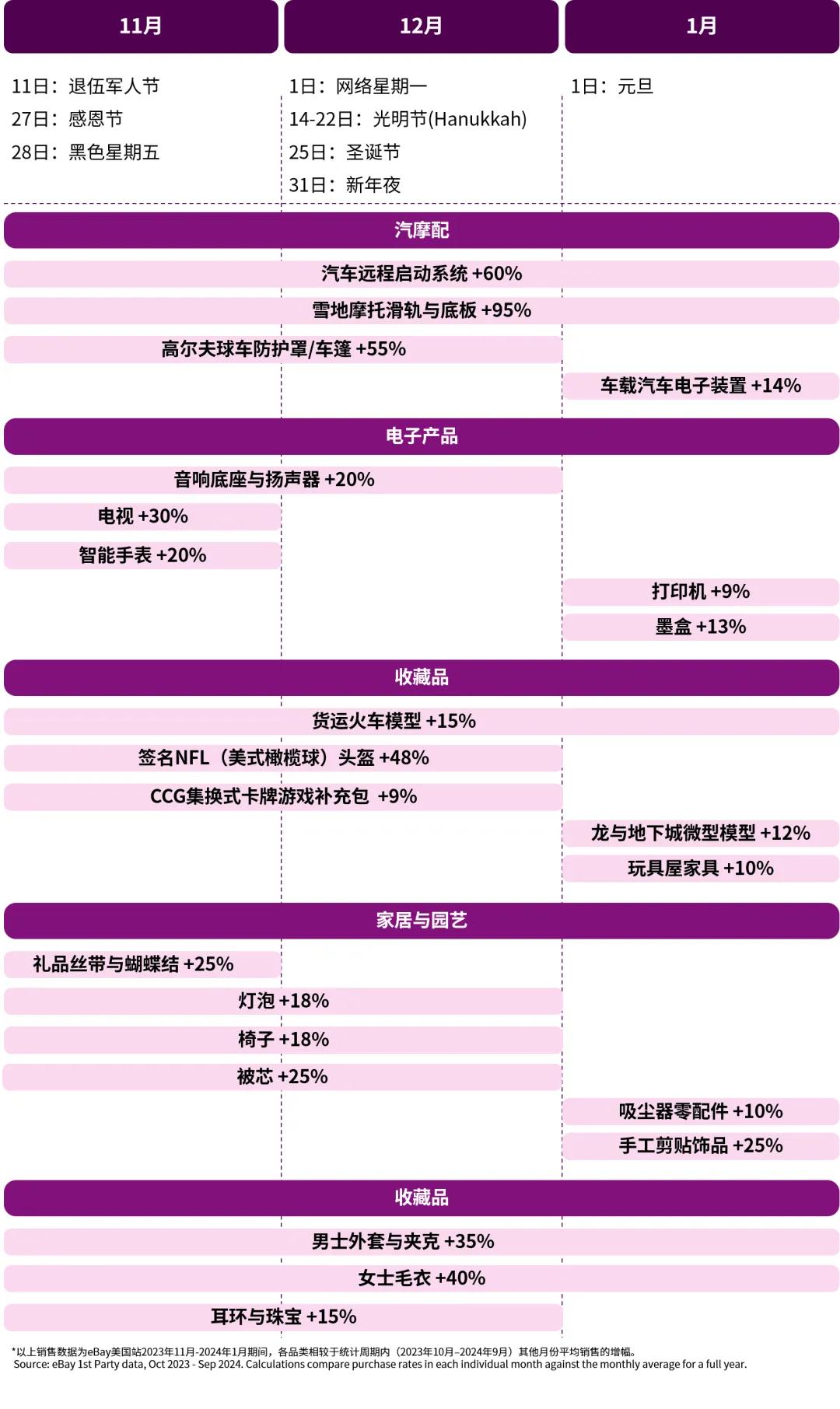 图片 开启年末“黄金档”!这些品类热销eBay美国站!