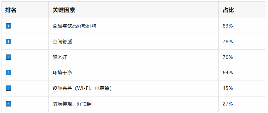 轻社交营销新场景：品牌如何借力印尼咖啡馆文化实现自然传播？