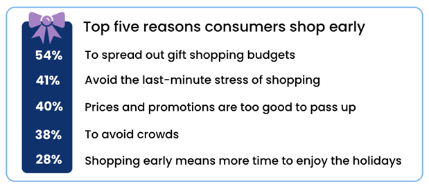 图片 开启年末“黄金档”!这些品类热销eBay美国站!