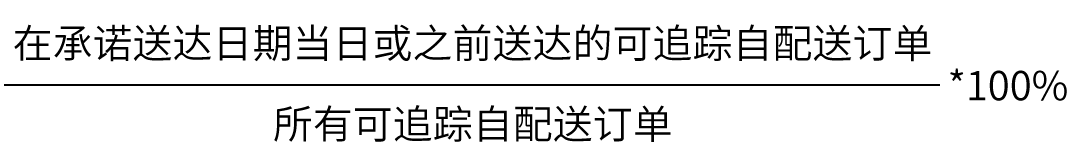 图片 黑五网一大促倒计时:亚马逊自配送卖家4步查漏补缺