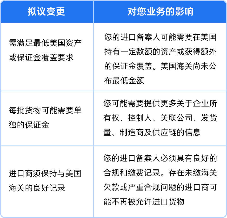 图片 重要提醒|美国进口新规或将很快生效,亚马逊卖家需确认IOR身份