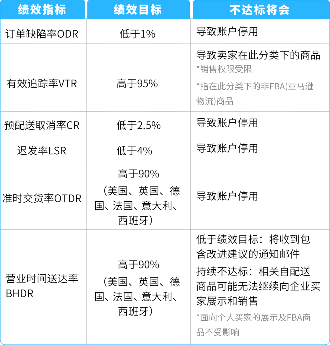 图片 黑五网一大促倒计时:亚马逊自配送卖家4步查漏补缺
