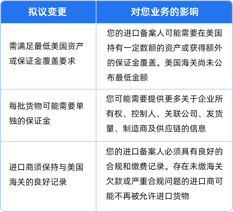 图片 重要提醒|美国进口新规或将很快生效,亚马逊卖家需确认IOR身份