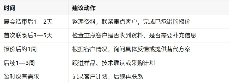 广交会结束后,客户跟进怎么做?邮件、WhatsApp模板直接抄