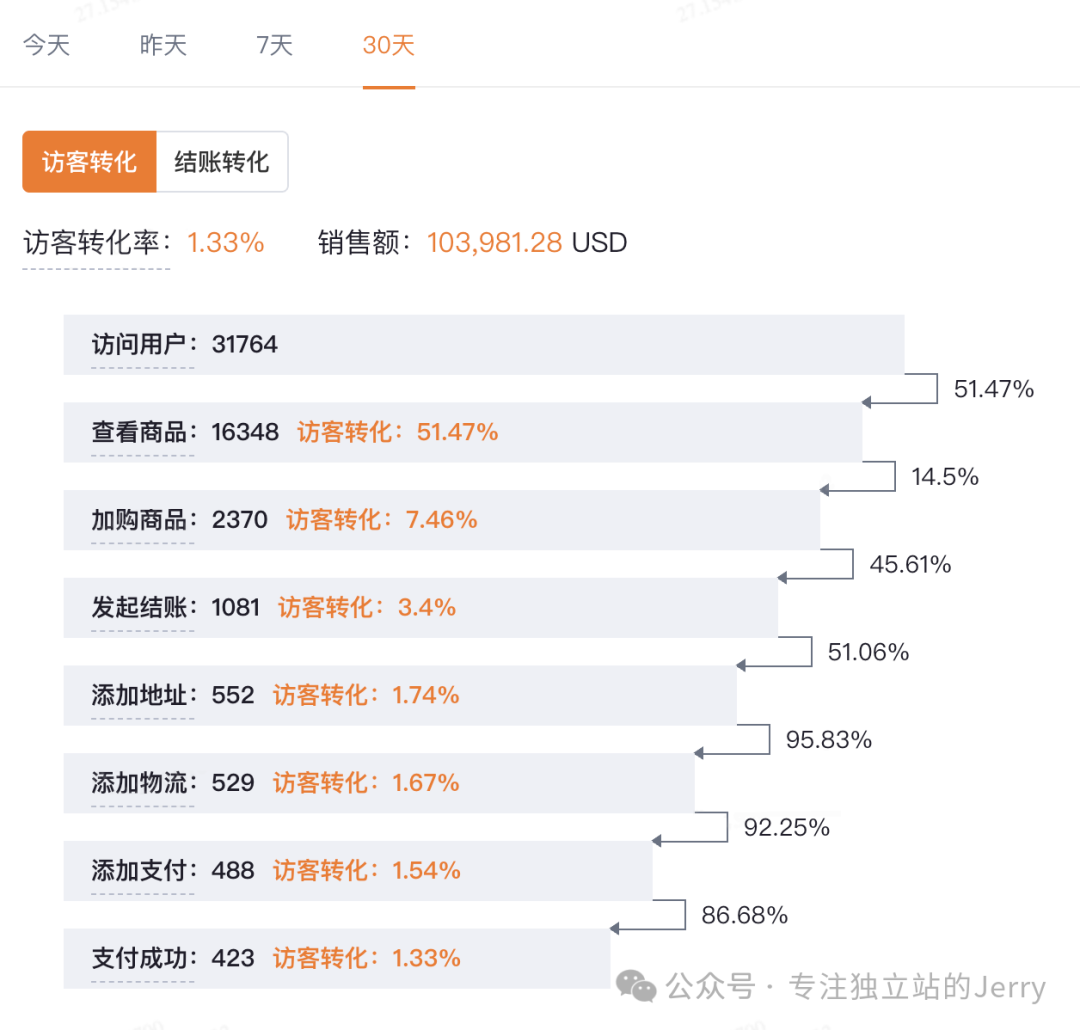 图片 亏完29万我才懂:新手永远在找好卖的产品,老手永远在找愿意复购的人群