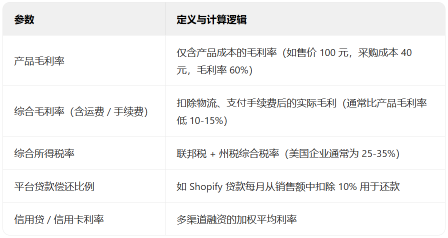 电商现金流预测全指南：规避资金链断裂风险，构建可持续增长引擎