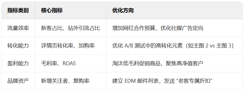亚马逊 Prime Day 2025 卖家备战全攻略：从选品到复盘的全周期运营指南