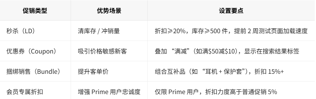 亚马逊 Prime Day 2025 卖家备战全攻略：从选品到复盘的全周期运营指南