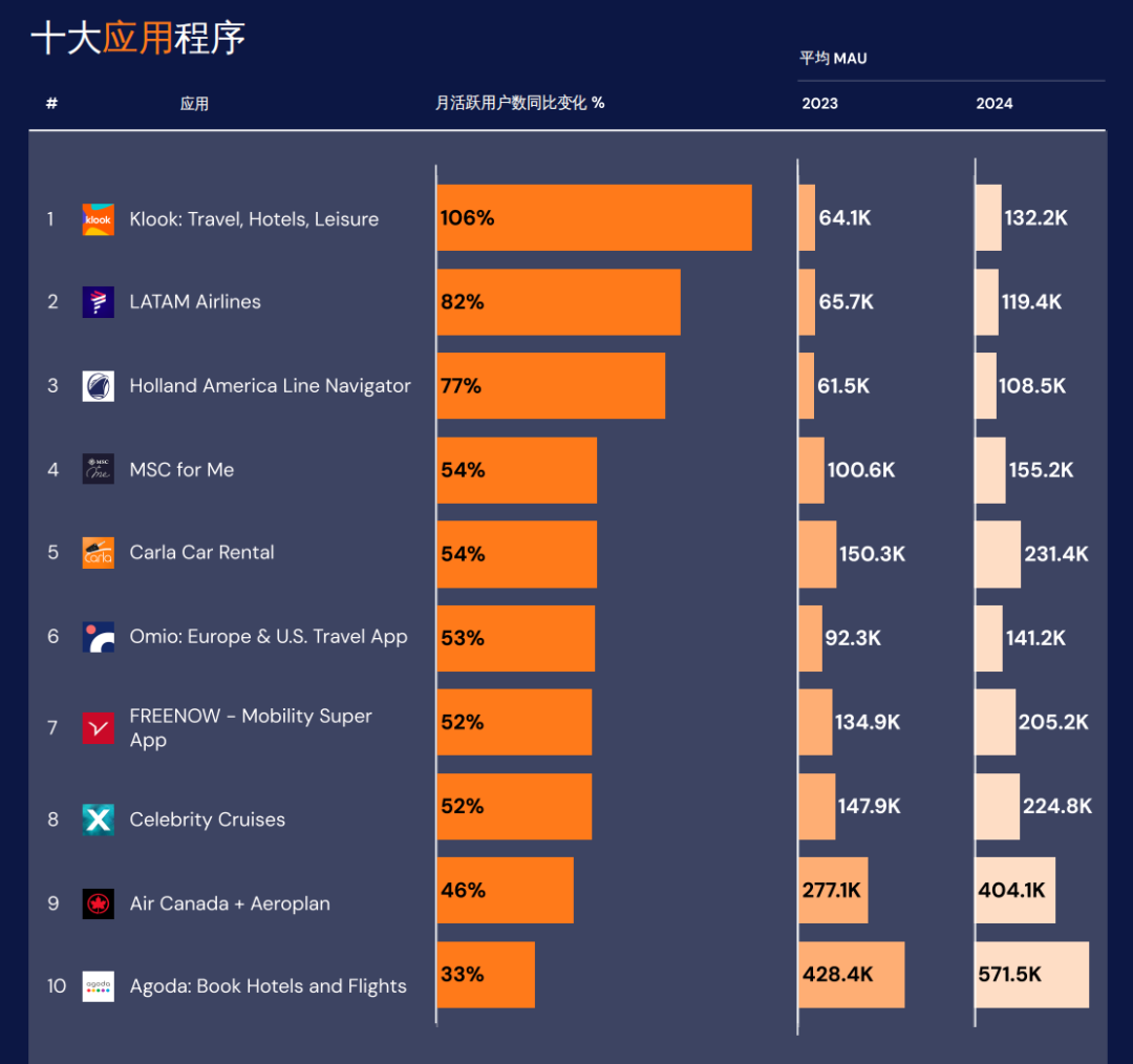 出海企业如何抓住“后疫情旅游复苏红利+美妆健康”机遇？！