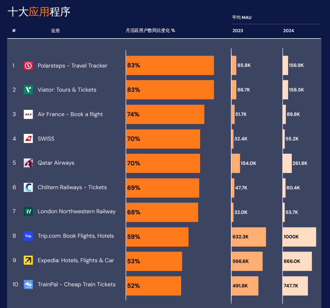 出海企业如何抓住“后疫情旅游复苏红利+美妆健康”机遇？！