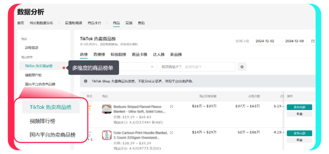 TikTok Shop商品榜单功能上线！爆品拿捏实操干货！