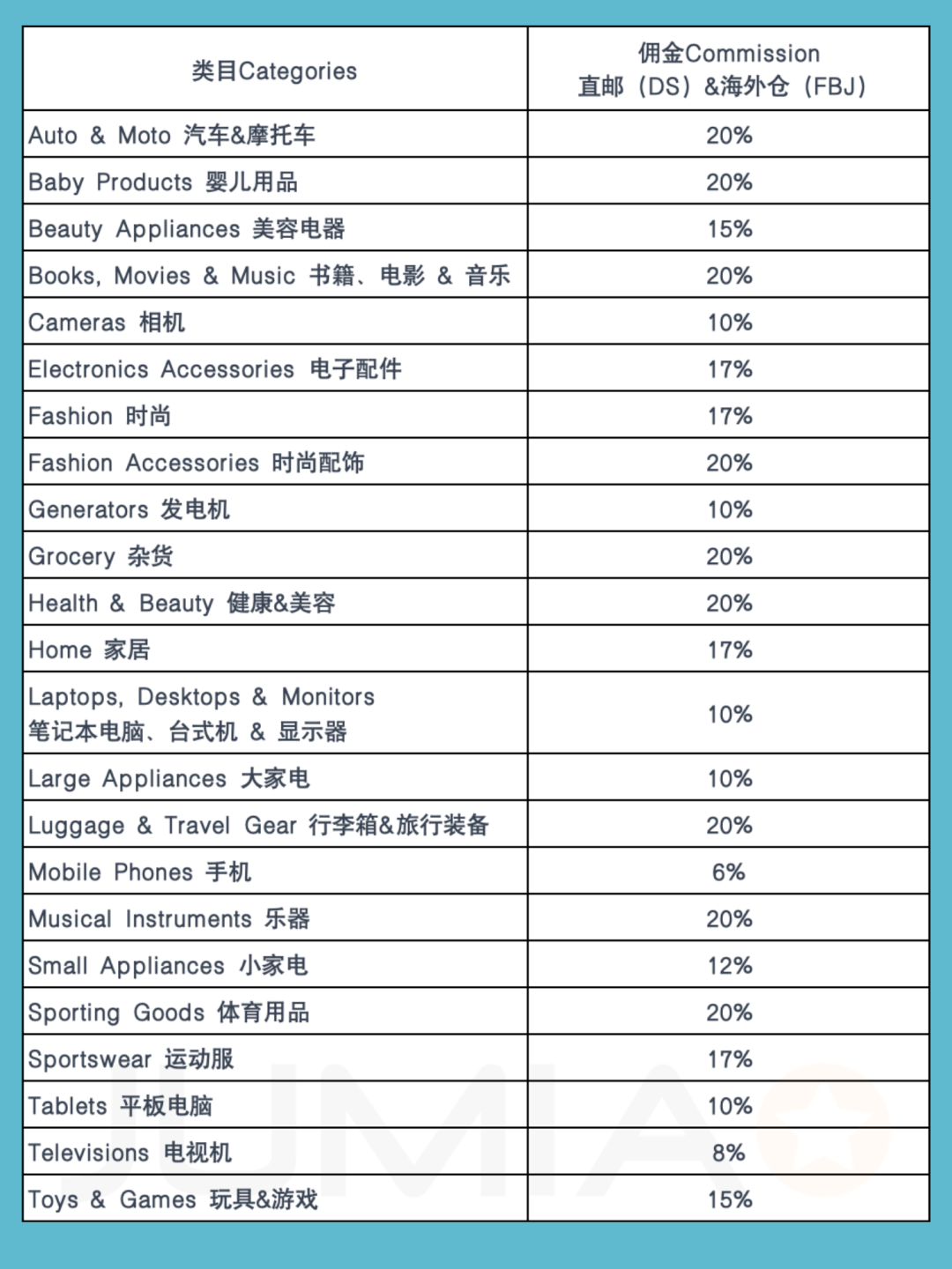 Jumia2025入驻通道正式开启，无门槛0费用！