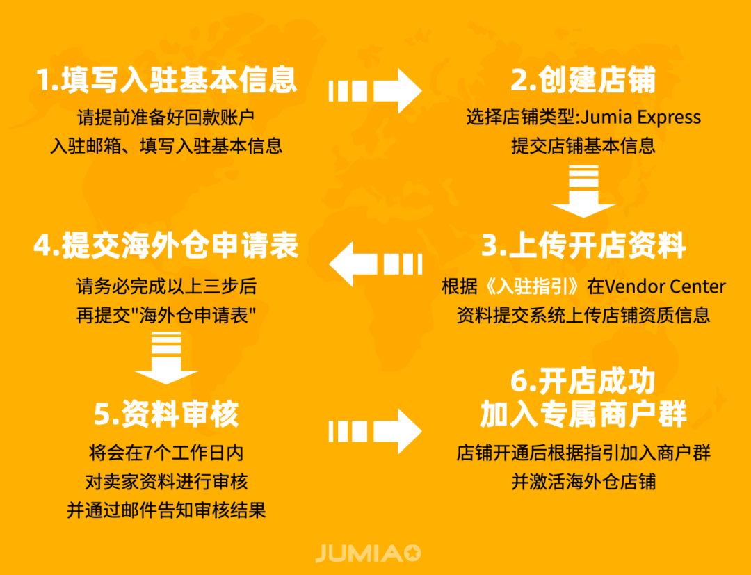 Jumia2025入驻通道正式开启，无门槛0费用！