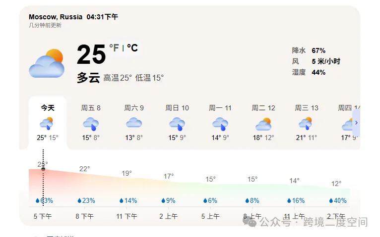 图片 俄罗斯Ozon平台,5-6月卖什么最容易出单?