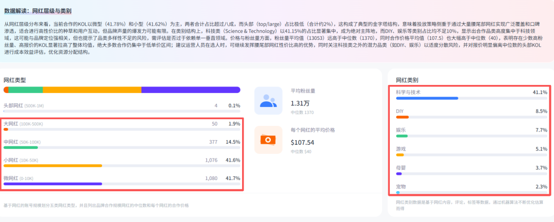 图片 年合作6000+网红,中国品牌SUNLU靠“一卷线”在TikTok月入百万