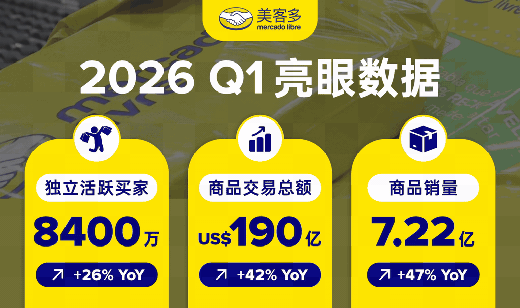 美客多2026年第一季度GMV达190亿美元，跨境业务同比增长68%！