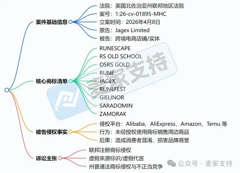 6-cv-01895,RuneScape游戏商标席卷跨境圈,256店账户资金已被TRO冻结!" 突发TRO预警:《RuneScape》游戏商标维权,256家跨境店铺资金已被冻结!