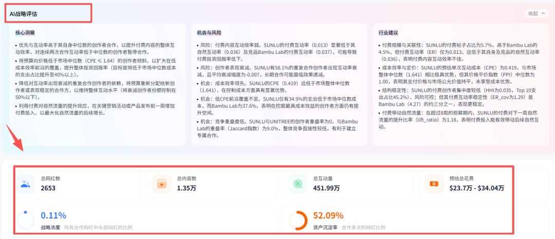 图片 年合作6000+网红,中国品牌SUNLU靠“一卷线”在TikTok月入百万