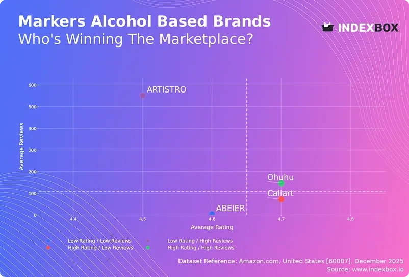 靠一支笔营收9000万美元？谁说小众赛道走不出跨境大卖！