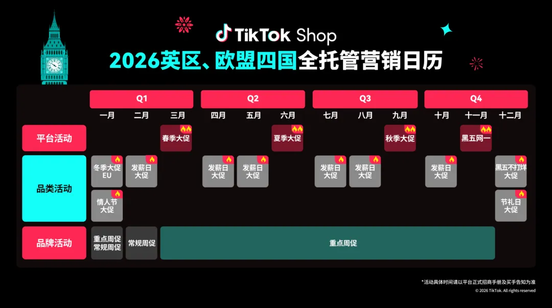 张一鸣为什么重注欧洲电商？上线四国“本地托管”