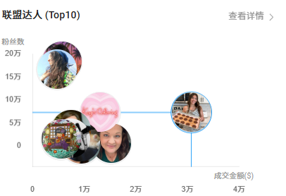靠一支笔营收9000万美元？谁说小众赛道走不出跨境大卖！