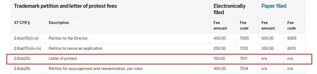 你的产品关键词可能已是别人的商标！美国商标抗议信必须了解~