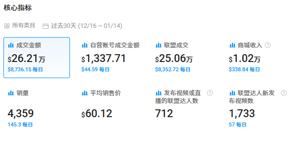 靠一支笔营收9000万美元？谁说小众赛道走不出跨境大卖！