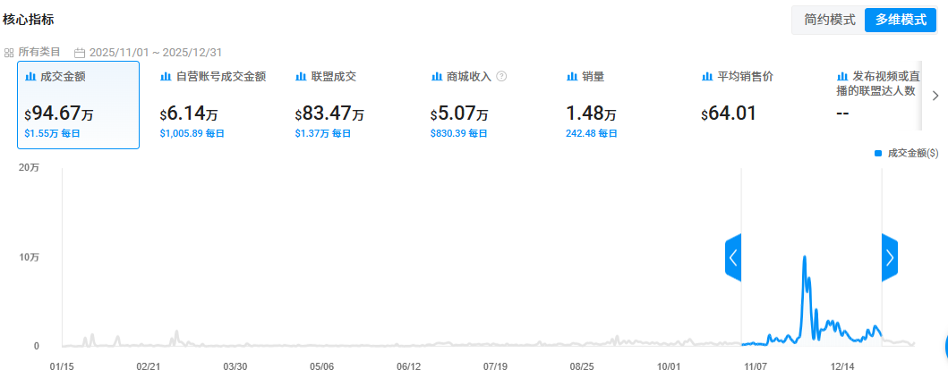 靠一支笔营收9000万美元？谁说小众赛道走不出跨境大卖！
