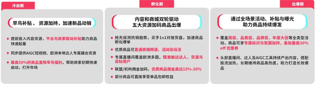 张一鸣为什么重注欧洲电商？上线四国“本地托管”