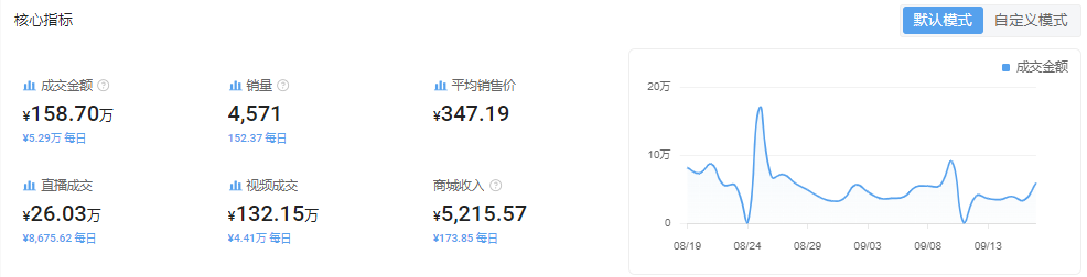 月赚150万,手持蒸汽熨斗成美区爆款 | 爆品洞察