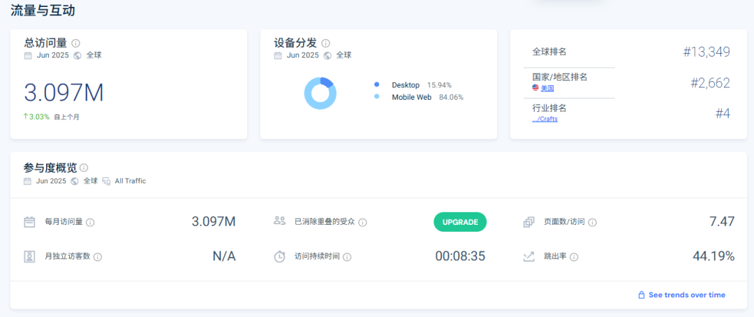 ​​情绪价值变现：手工品牌The Woobles的10倍溢价密码​