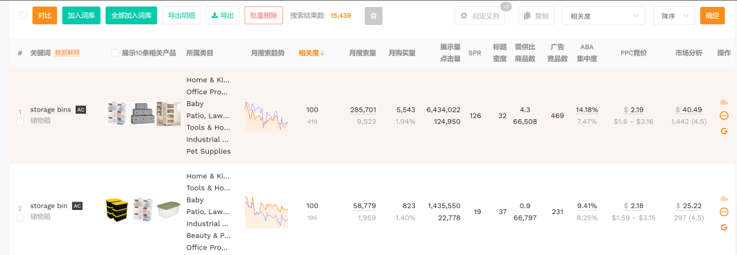 亚马逊A10算法下如何打造爆款？从关键词到点击率的完整运营指南