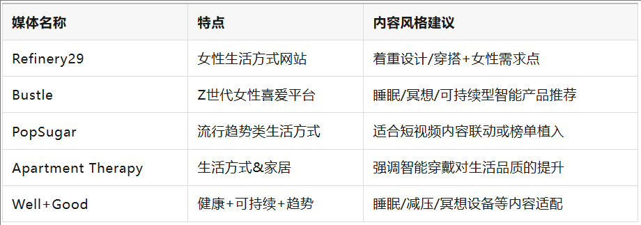 ​​智能穿戴品牌如何打入美国市场？7步PR组合拳构建用户信任​