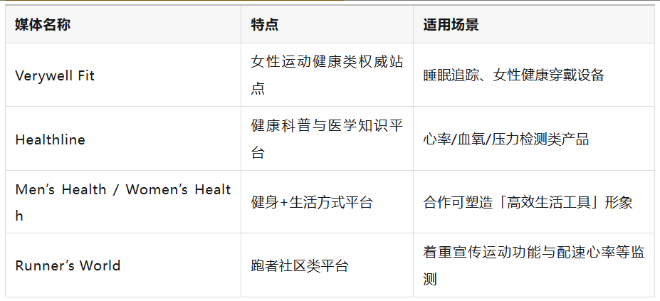 ​​智能穿戴品牌如何打入美国市场？7步PR组合拳构建用户信任​