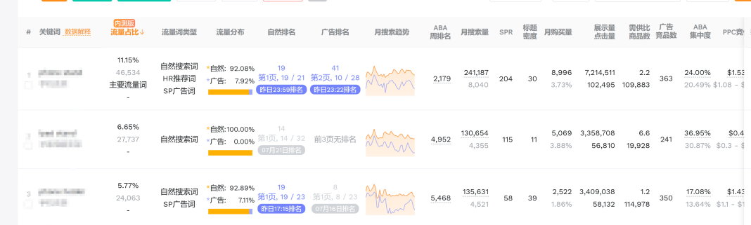 亚马逊A10算法下如何打造爆款？从关键词到点击率的完整运营指南