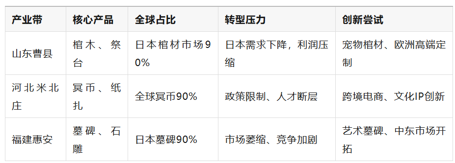 中国冥币火遍欧美！TikTok标签破亿播放 亚马逊售价暴涨30倍​