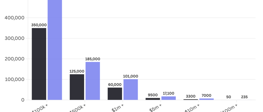 亚马逊百万级卖家翻倍至10万  中国卖家占57%