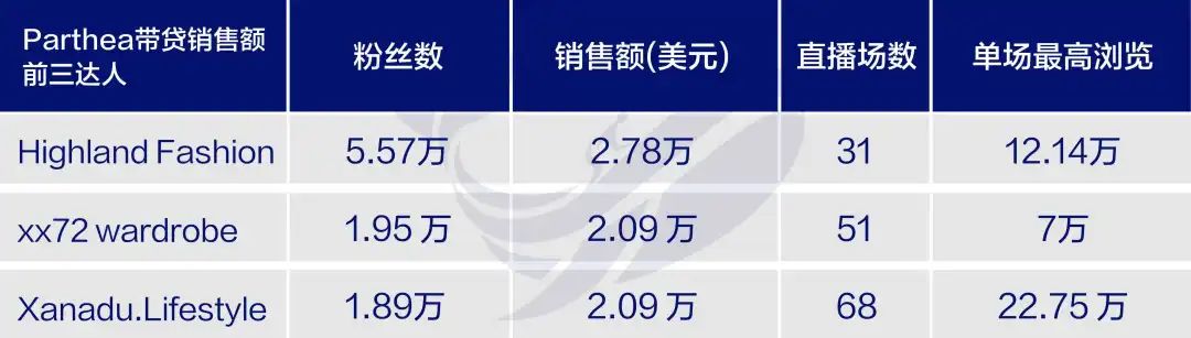 从ODM到品牌出海：Parthea如何用TikTok内容引爆美国女装市场​