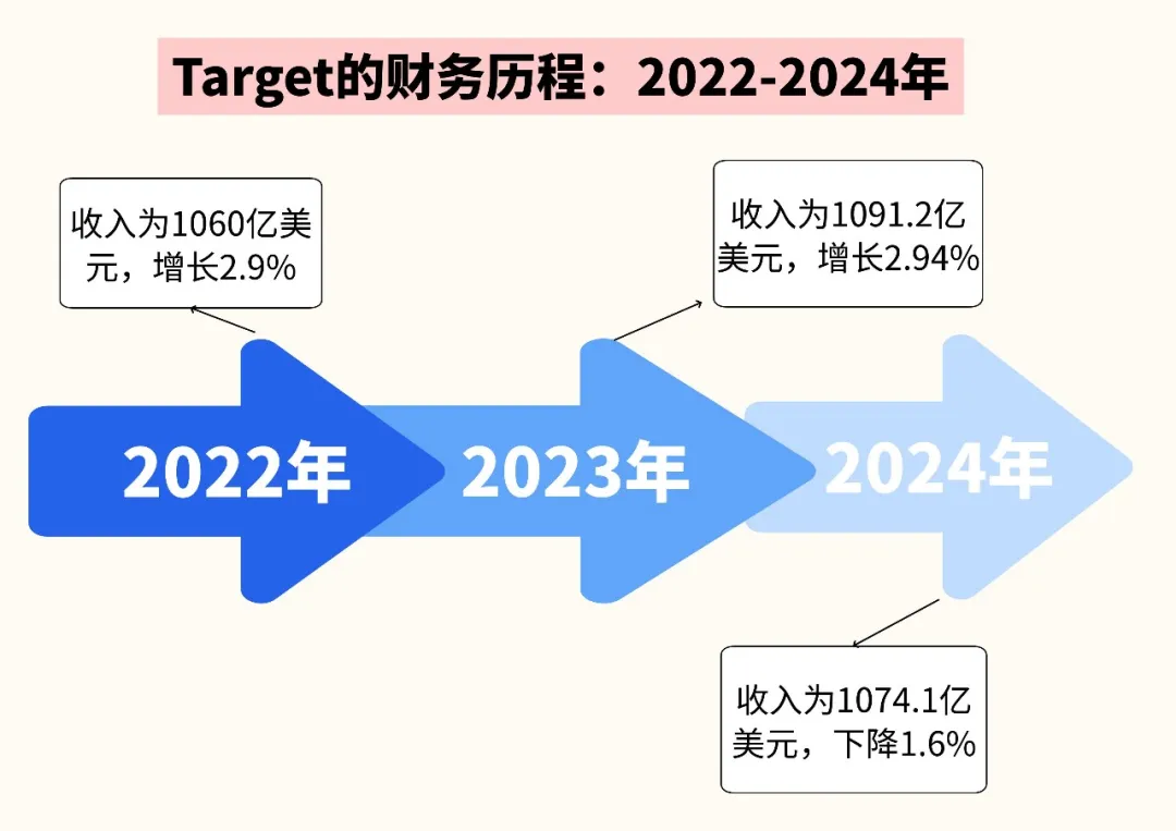 掘金北美高端市场！Target平台优势及入驻技巧详解