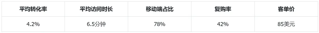 掘金北美高端市场！Target平台优势及入驻技巧详解