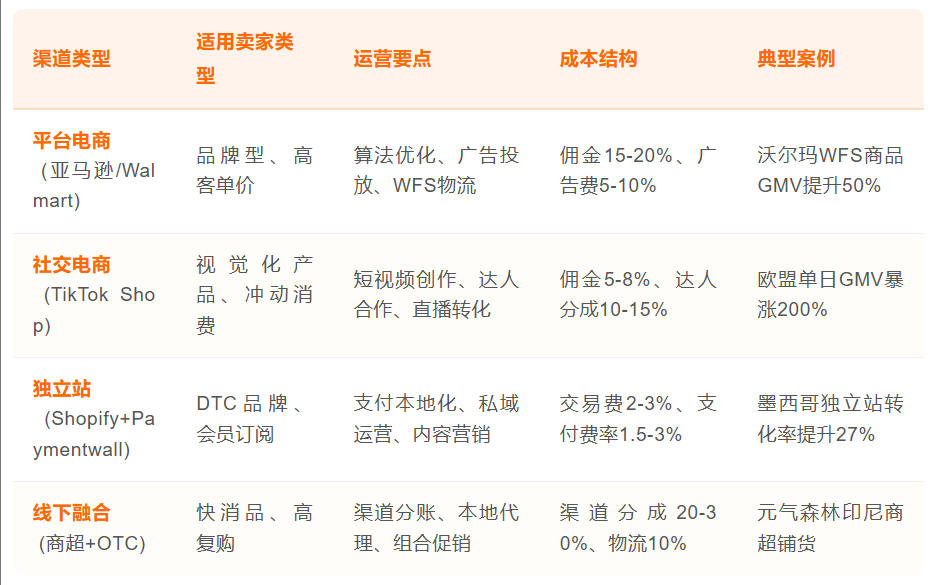 ​​2025跨境电商GTM方法论：从市场定位到本地化落地的全流程指南​