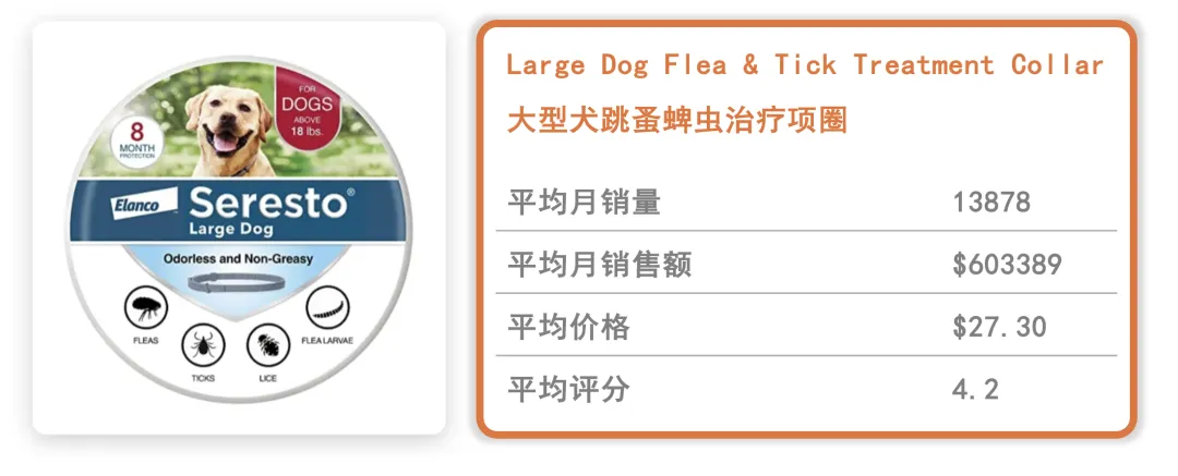 全球宠物用品市场爆发：2030年将达5000亿美元 这些品类最赚钱​