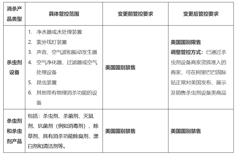 阿里国际站调整美国杀虫剂设备管控规则，8月7日新规生效​
