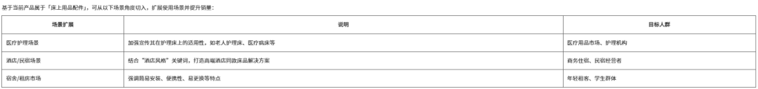 跨境电商选品方法论：4维度拆解蓝海机会​