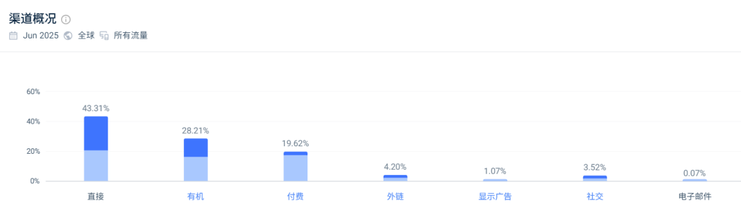 Bedsure年销7亿美元：中国品牌如何用"健康睡眠"征服欧美市场