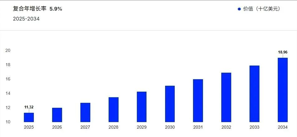 拒绝性感营销！中国泳衣品牌靠“真实故事”年卖25万件​