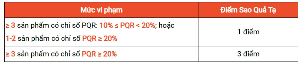 Shopee越南本土店启用新PQR机制,强化商品质量管理
