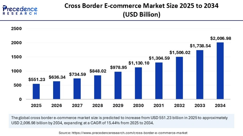 Chart of user scale and GMV of e‑commerce live streaming