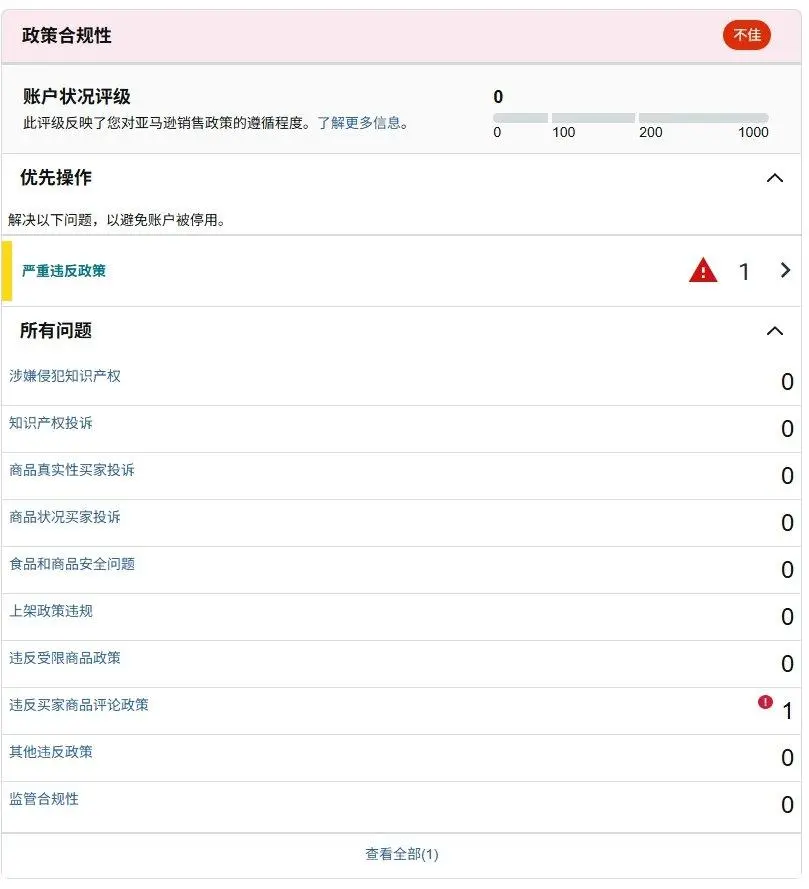 图片 亚马逊合规获取review的方式有哪些?亚马逊卖家评论政策与申诉流程全解析